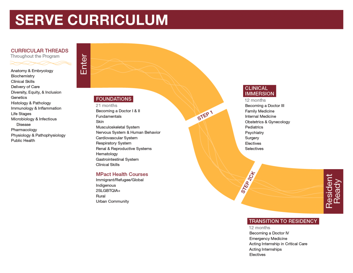 Academic Calendars  Medical School