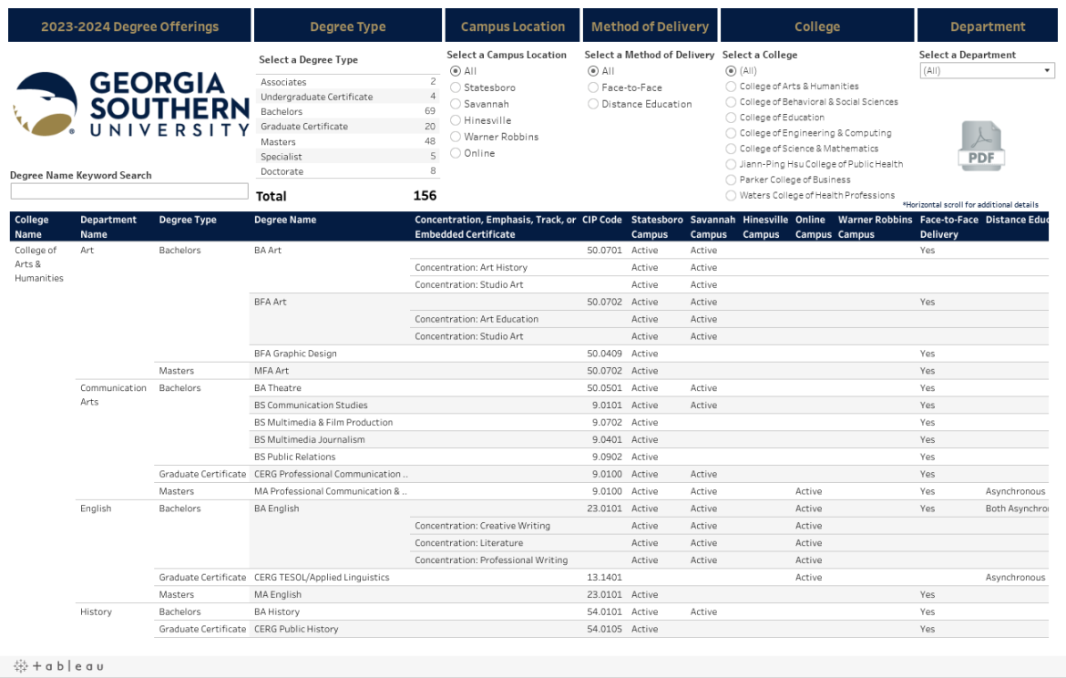 Academic Year - Degree Programs  Institutional Assessment