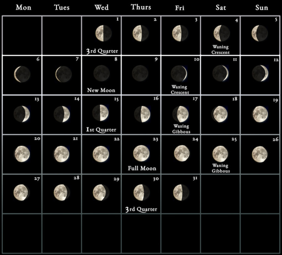 Moon Calendar - every phase and stage of the moon