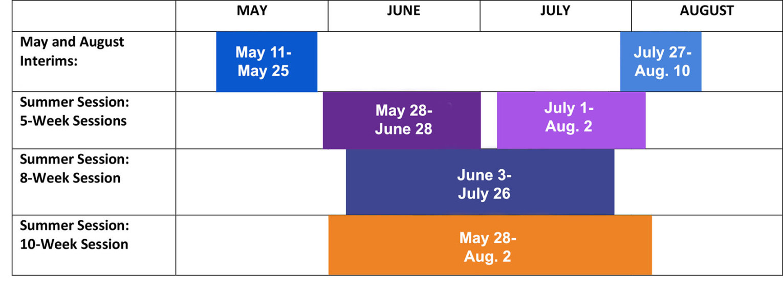 Summer Classes  Truman State University