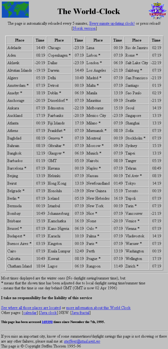 The World Clock in April