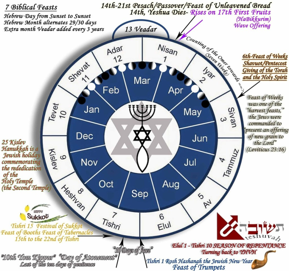 Biblical vs Gregorian Calendar - God Time