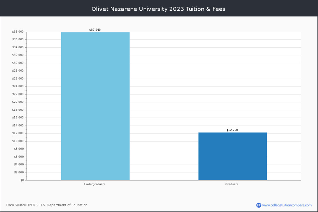 Olivet Nazarene University Academic Calendar