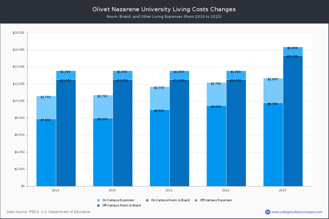 Olivet Nazarene University Academic Calendar