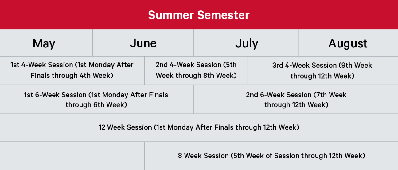 Parts of Term  SEMO