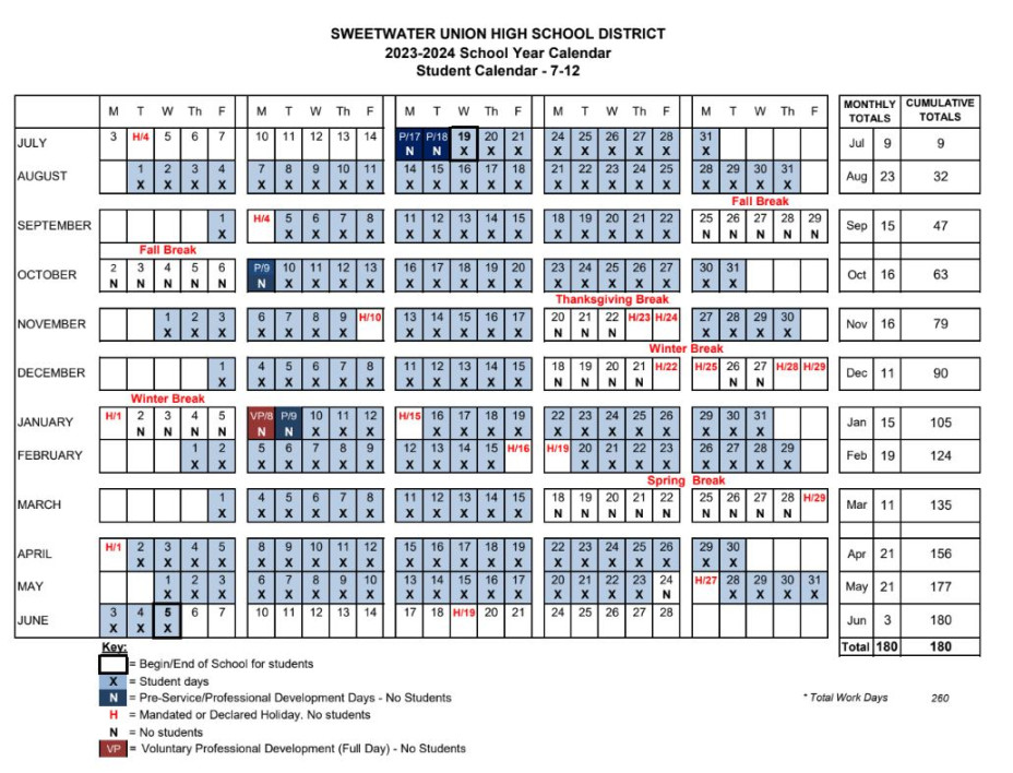 Southwest High School  Schedule/Rotations