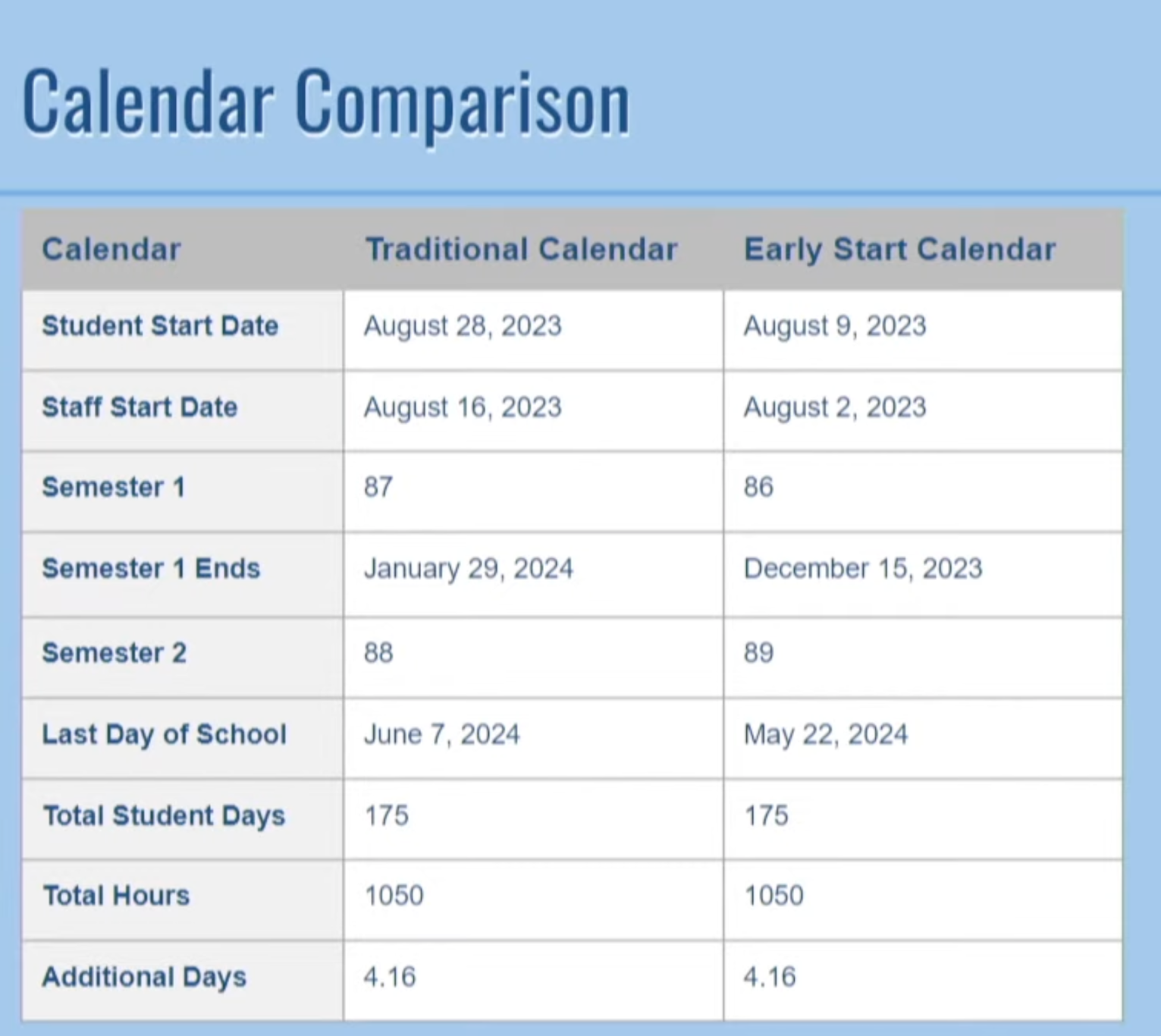 Stanly County Schools adopts early start calendar - The Stanly