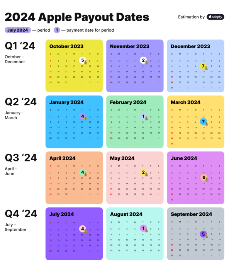 ᐉ Apple Fiscal Calendar  and Payment Schedule