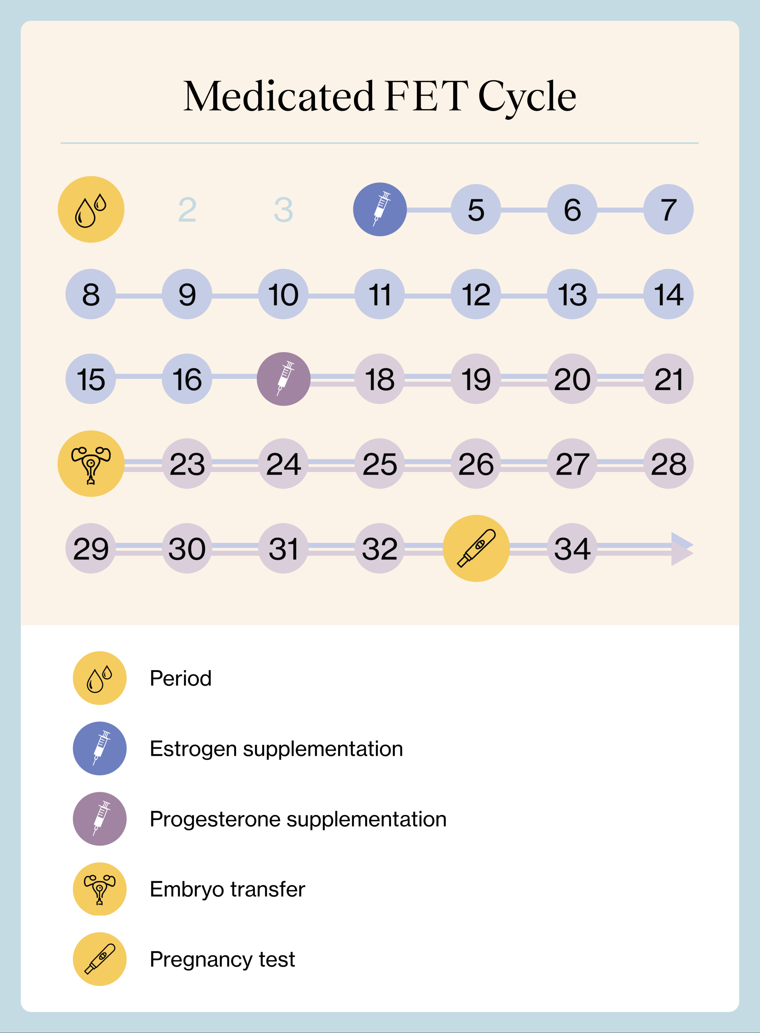 Frozen Embryo Transfer Protocol Calendar Good Calendar Idea