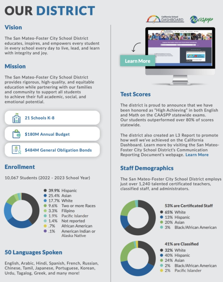 Our District - San Mateo-Foster City School District