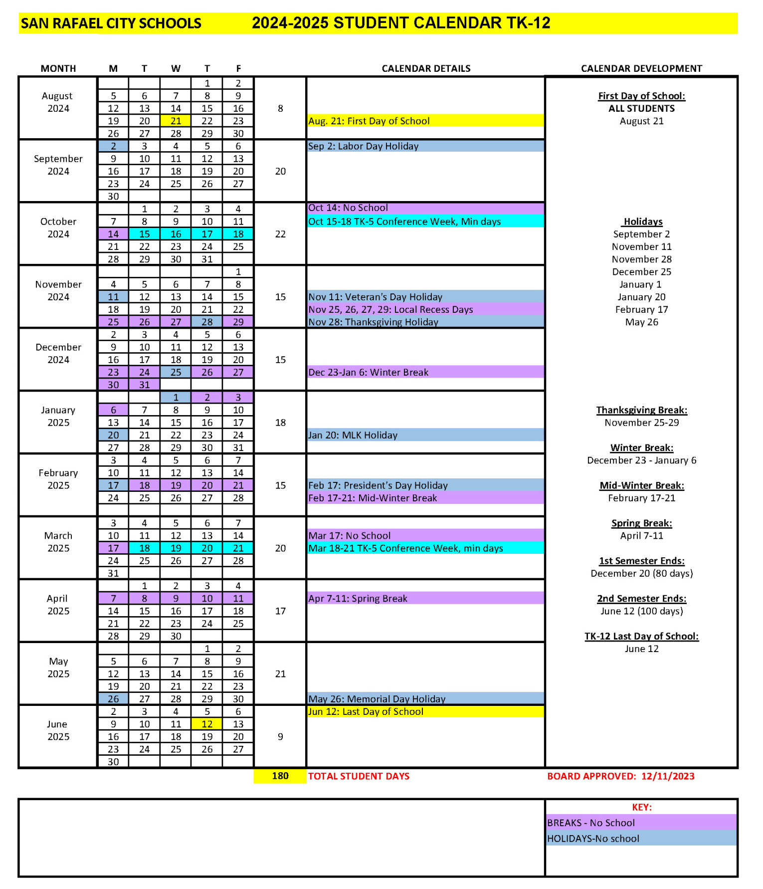 San Rafael City Schools -