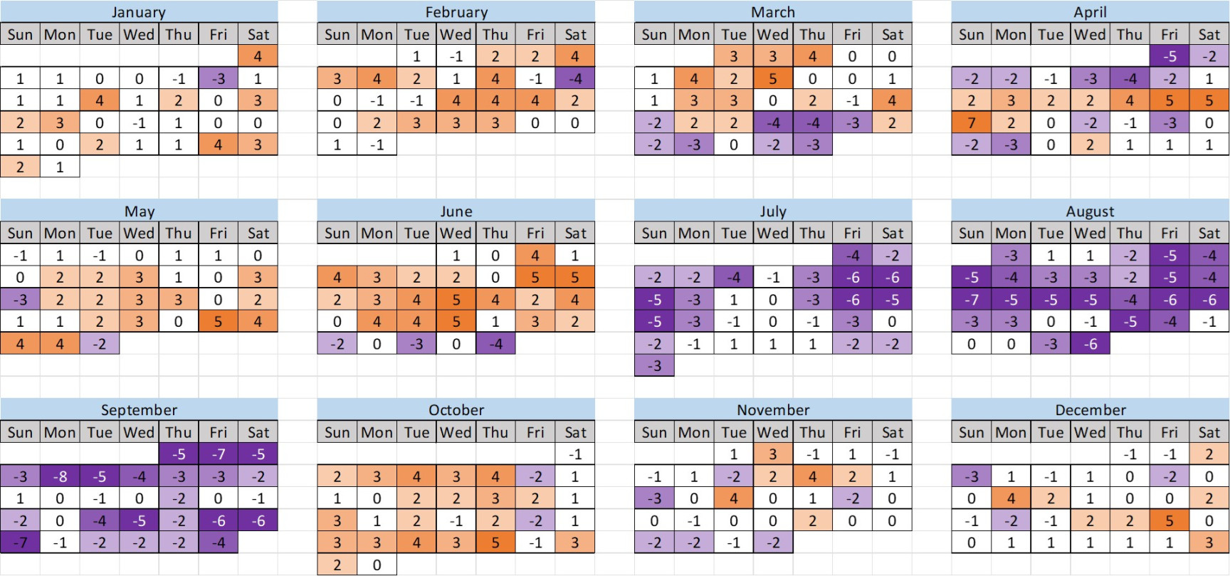 Disneyland Crowd Calendar Retrospective  TouringPlans