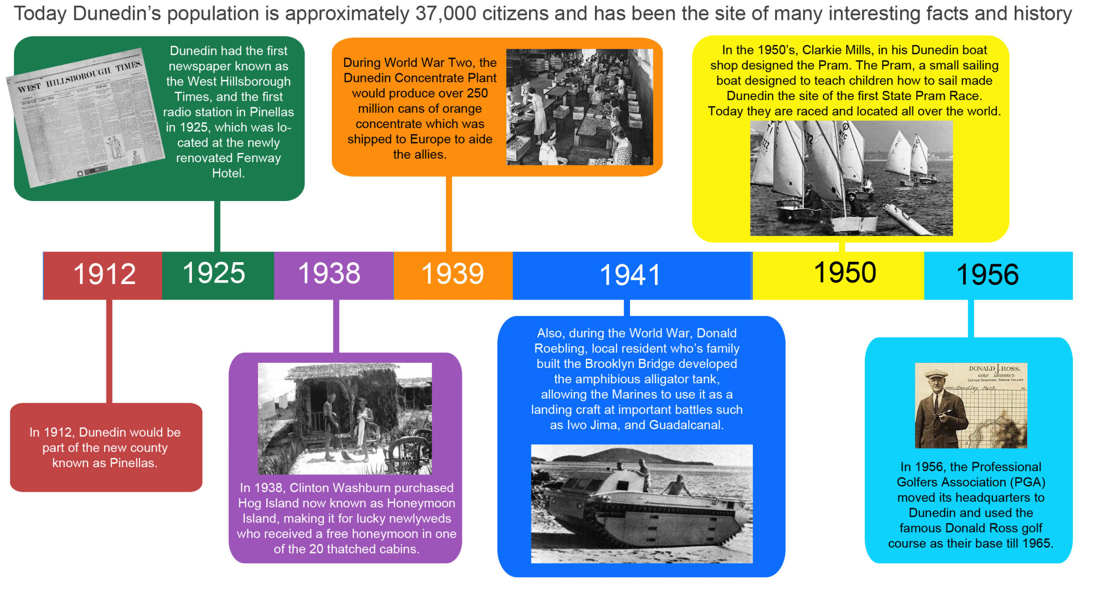 Dunedin History of Firsts