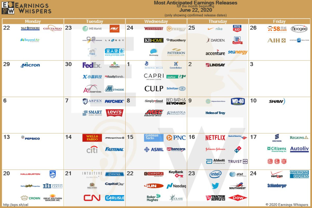 Earnings Whisper chart that you all have probably seen on other