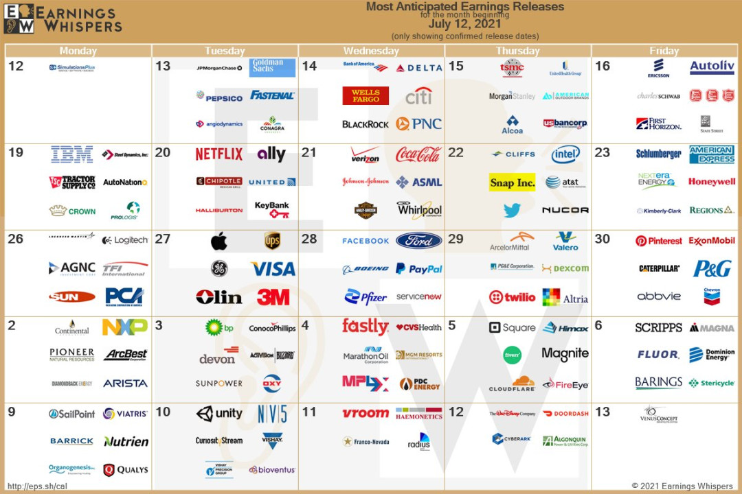 Earnings Whisper Weekly Calendar Twitter