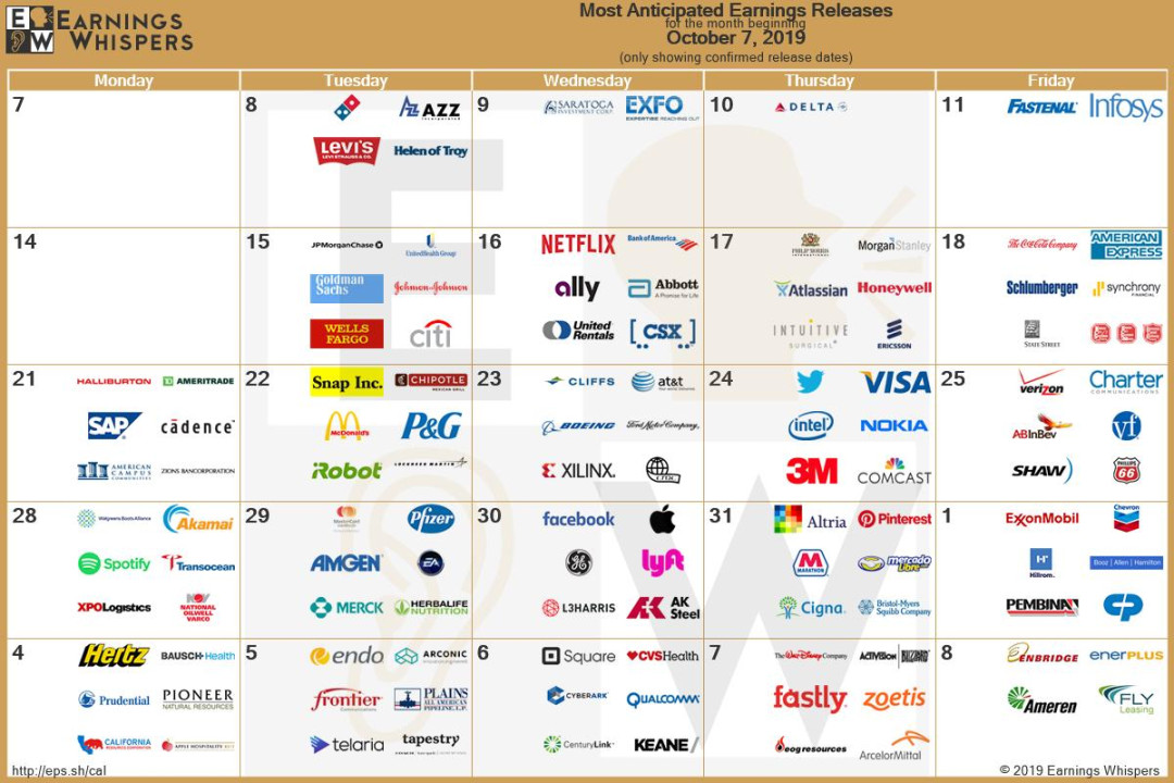 Earnings Whispers on X: "#earnings season $NFLX $DPZ $DAL $AAPL