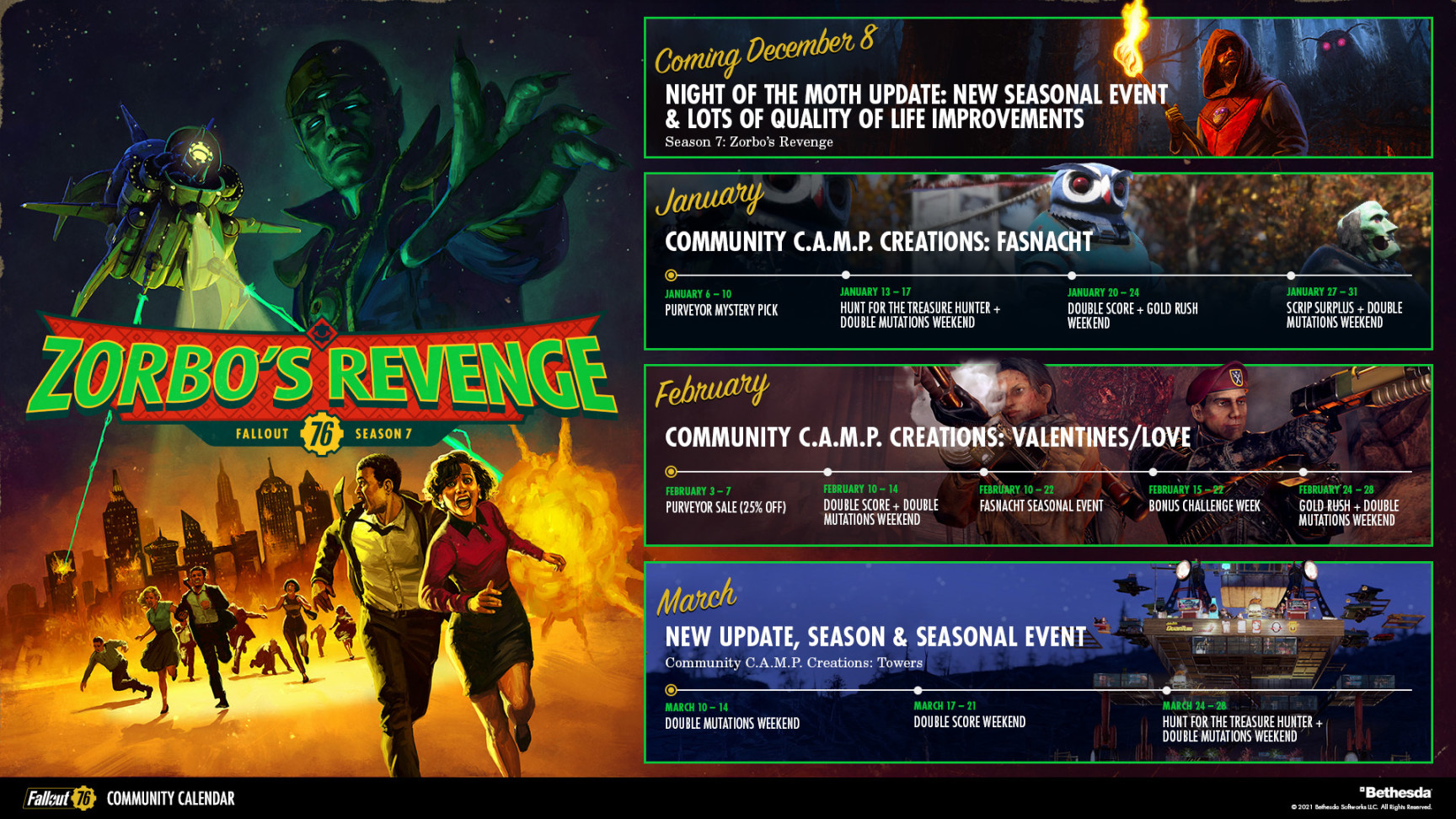 Fallout : Inside the Vault – Season  Scoreboard, Rewards