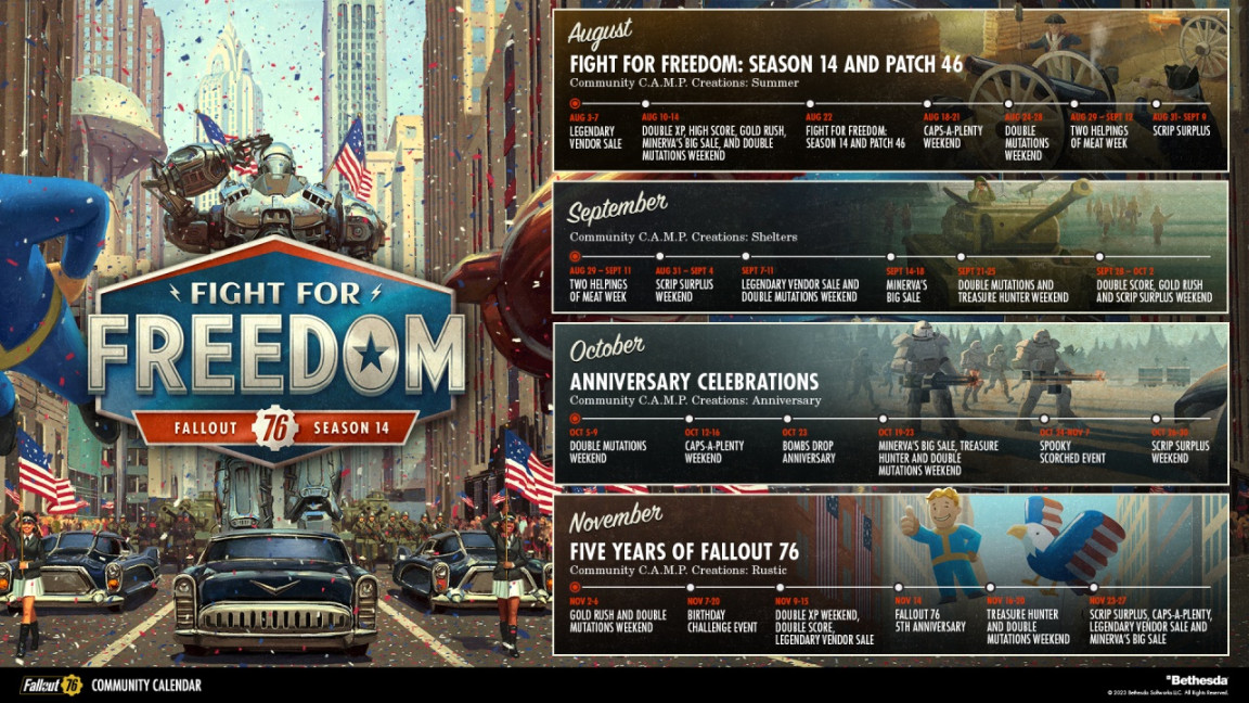 Fallout  Roadmap  st Quarter ( Community Calendar )