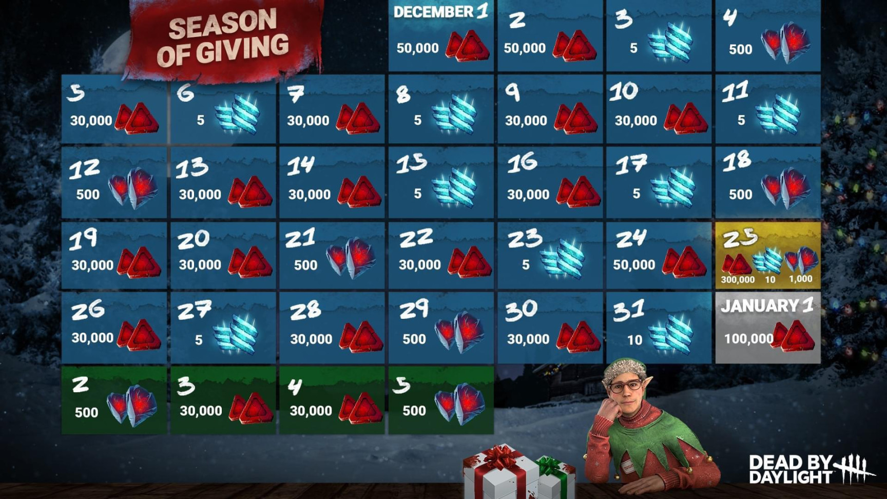 Found on Facebook - login bonuses for the month of December : r