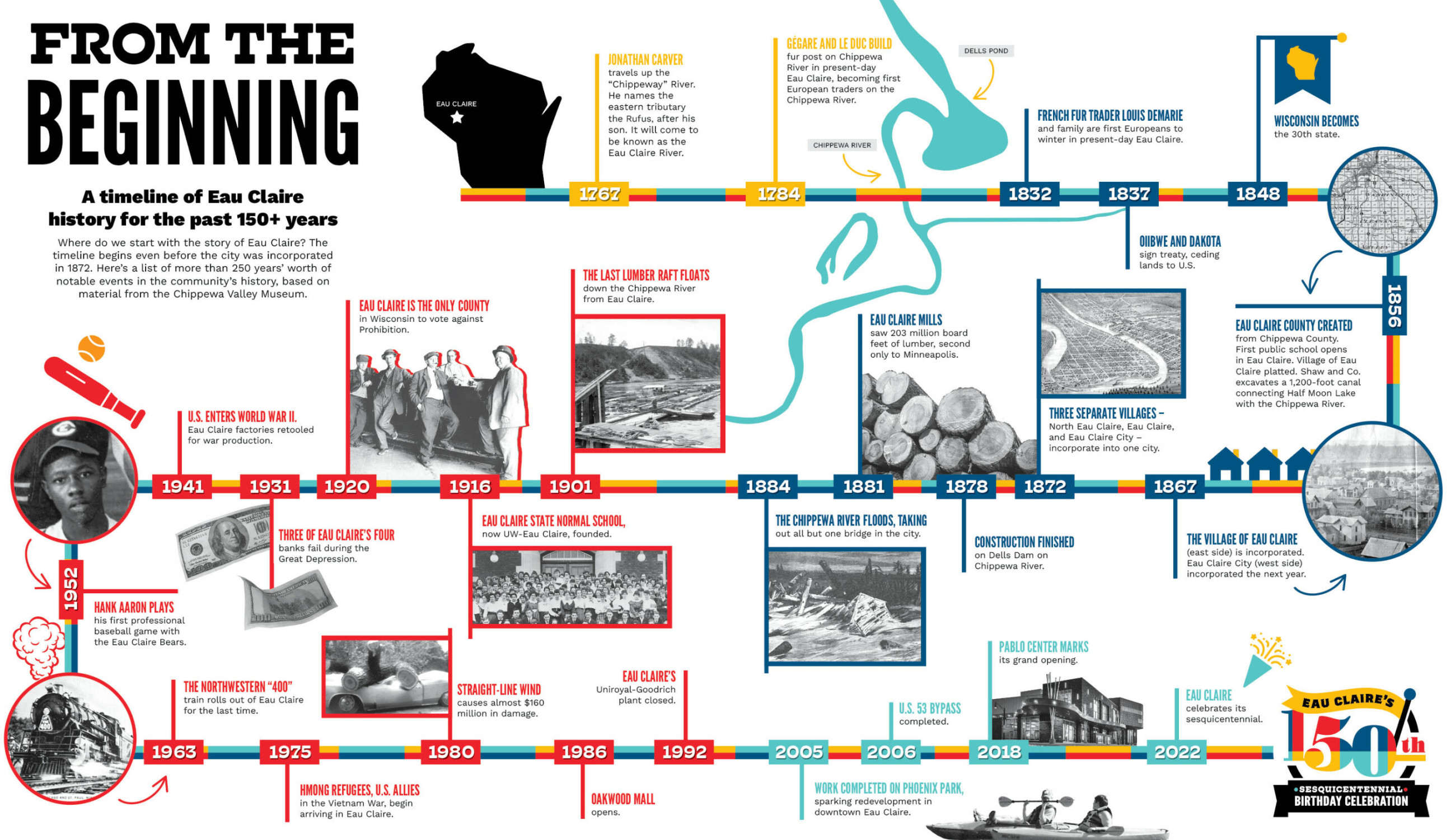 From the Beginning - A timeline of Eau Claire history for the