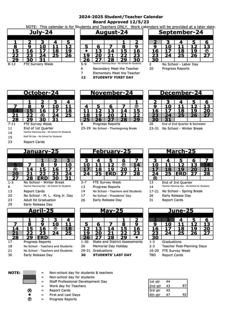 Land O&#; Lakes High School on X: "The School Board approved the
