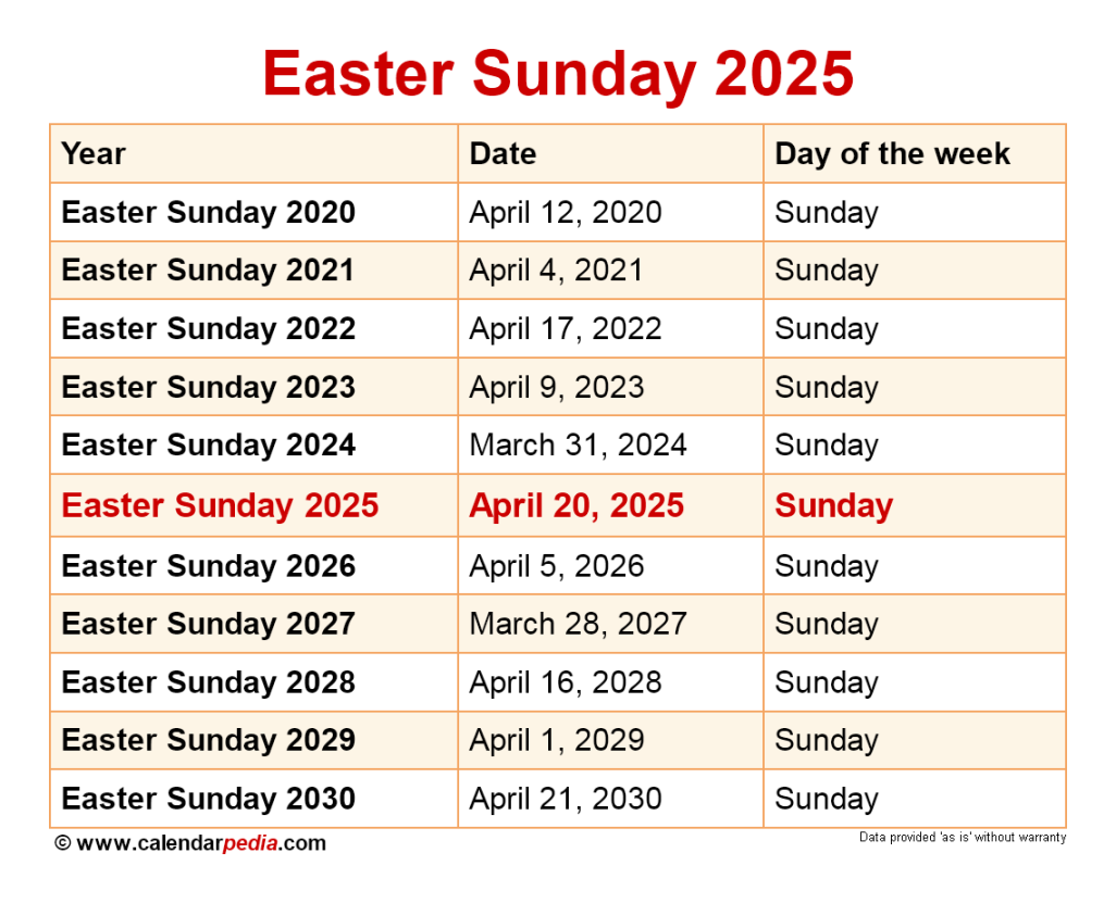 When is Easter Sunday ?