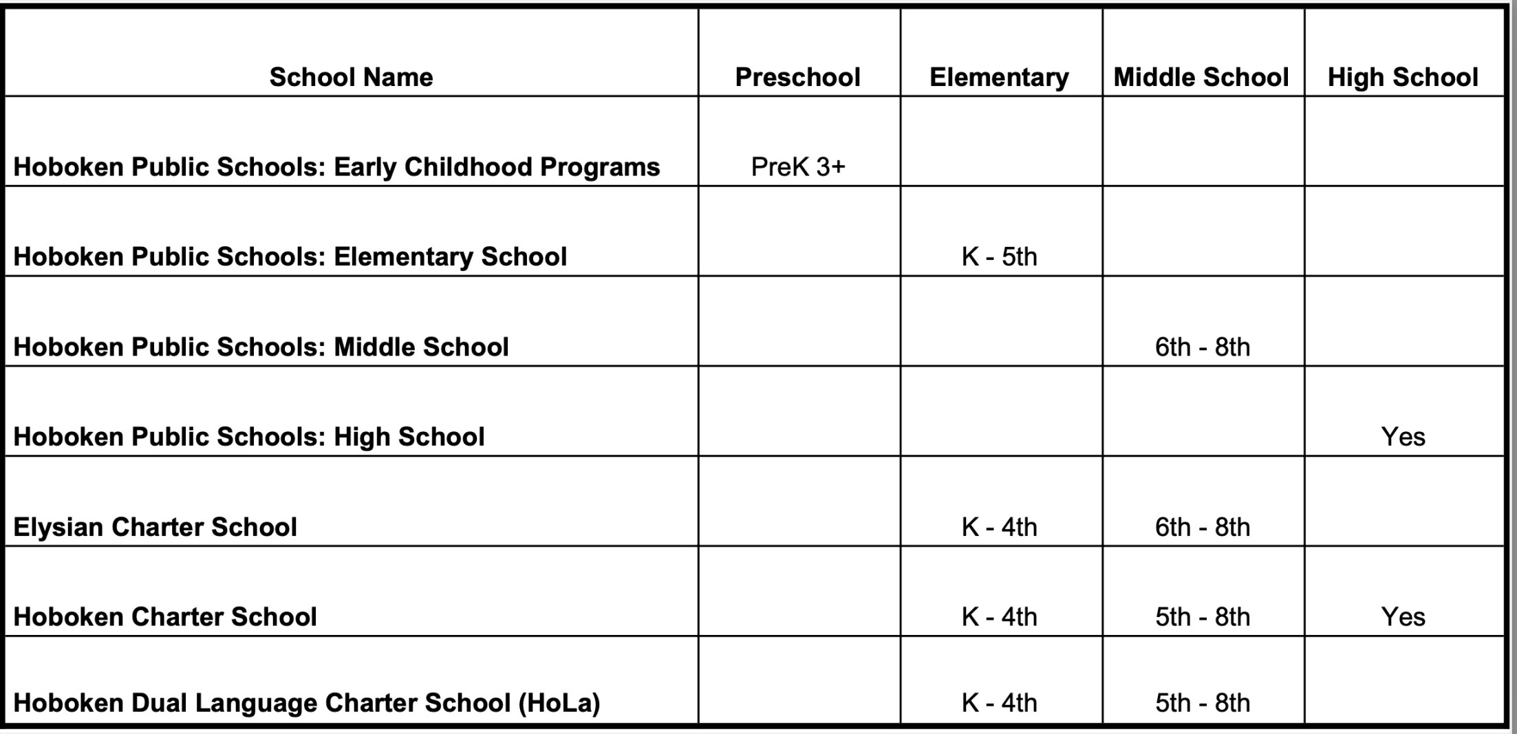 Hoboken Schools - Hoboken Family Alliance