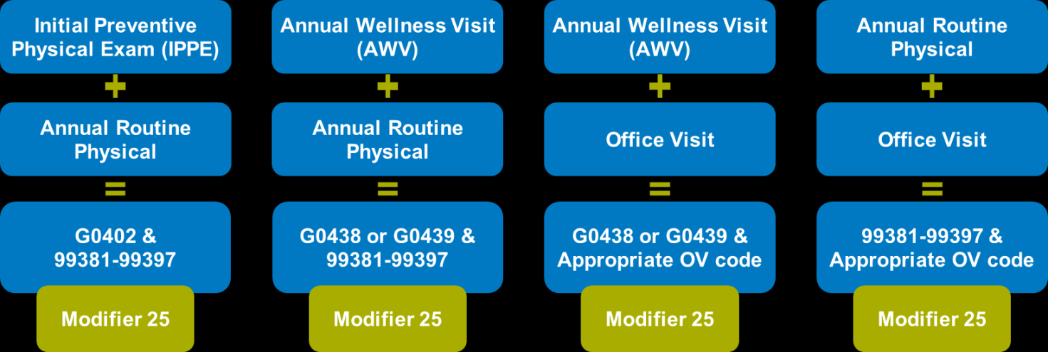Annual planned visits - Provider News