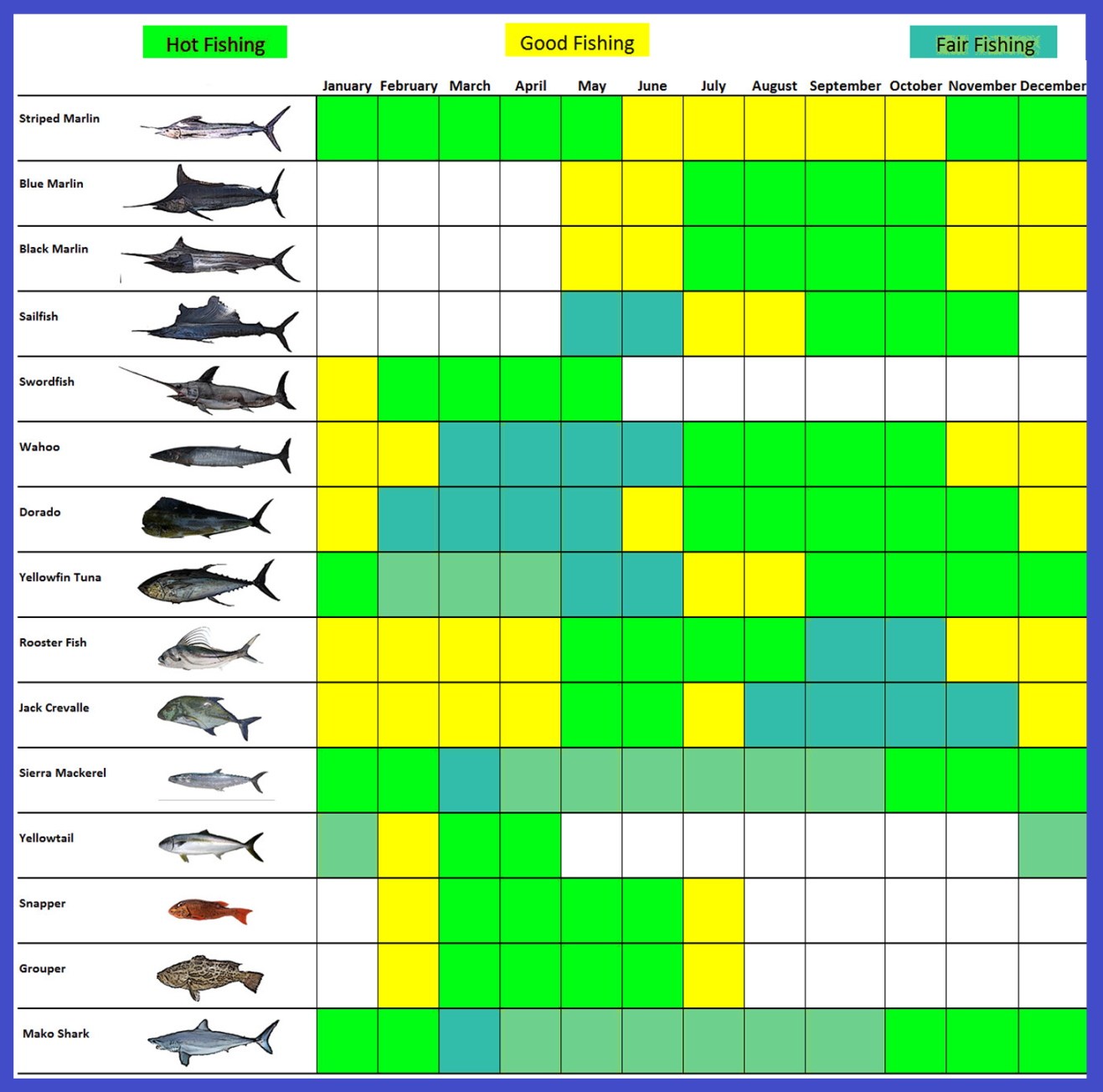 Cabos Fishing Calendar - URSULAS FISHING BLOG