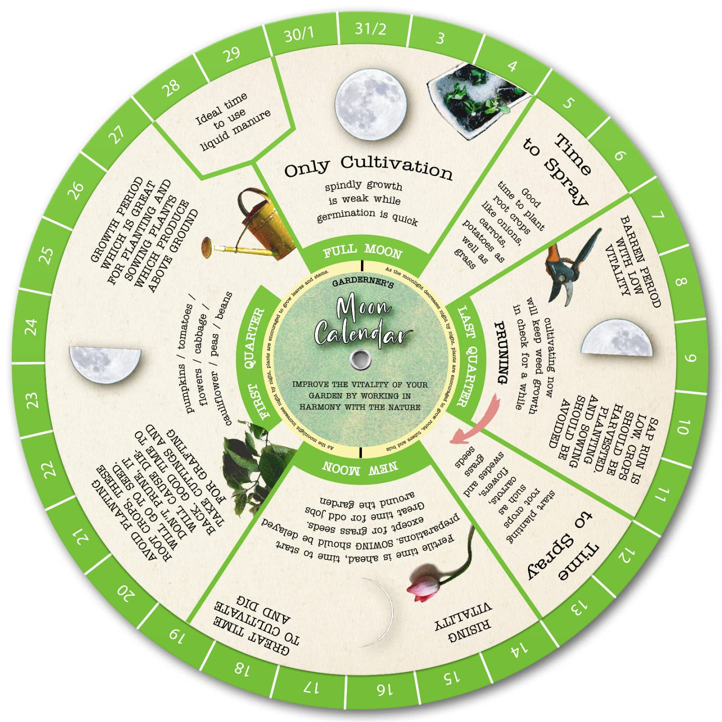 Gardening Moon Calendar, Perpetual Lunar Cycle Calendar for