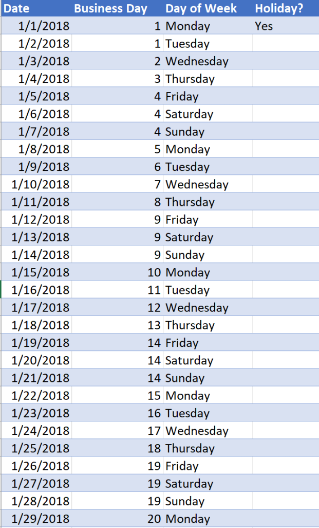 How to Calculate Date Difference in Business Days (in Tableau