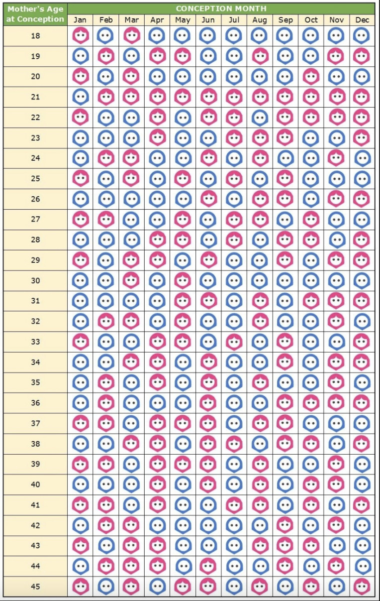 Chinese Baby Calendar and Gender Predictor