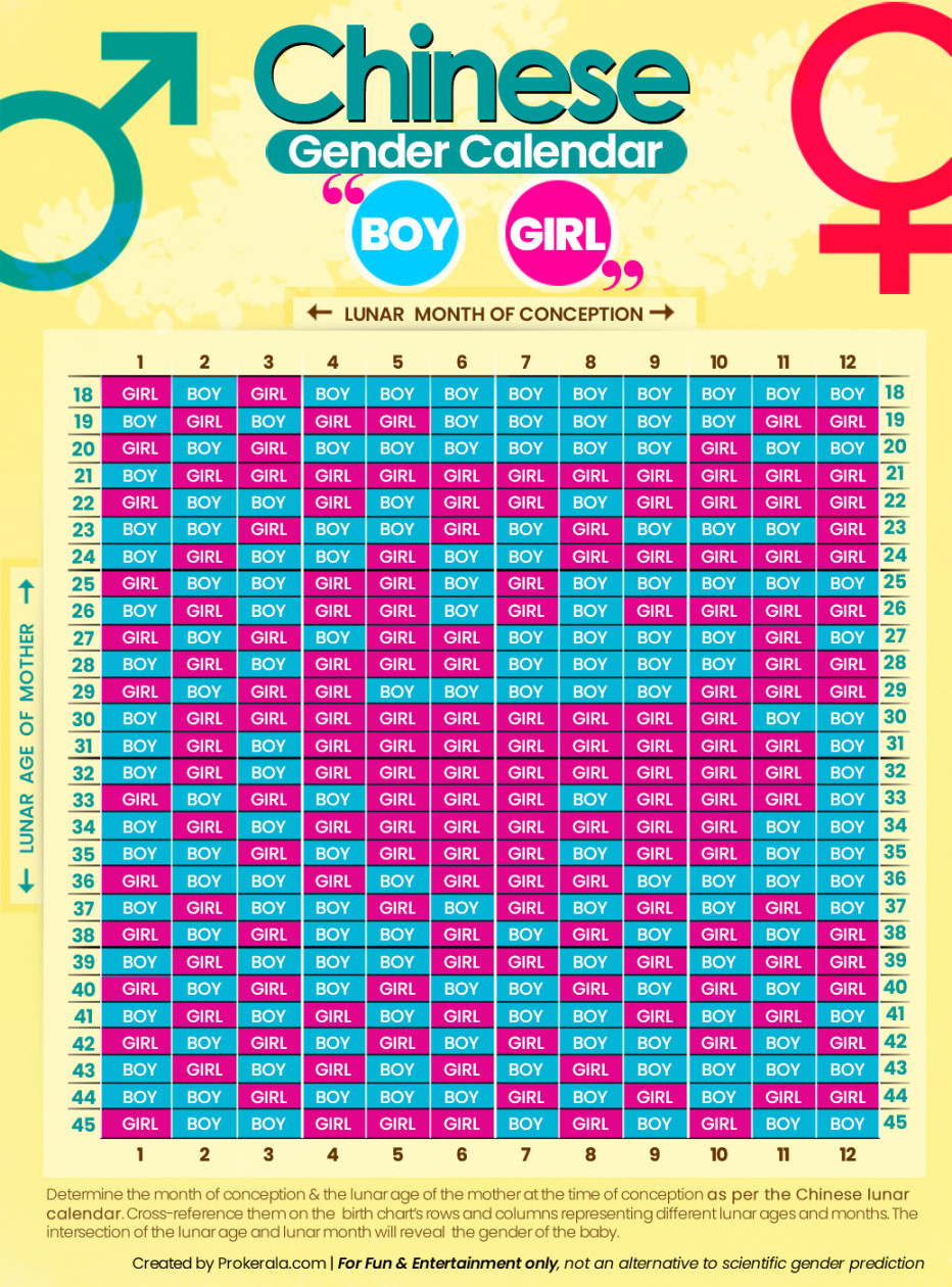 Chinese Gender Calendar & Chart