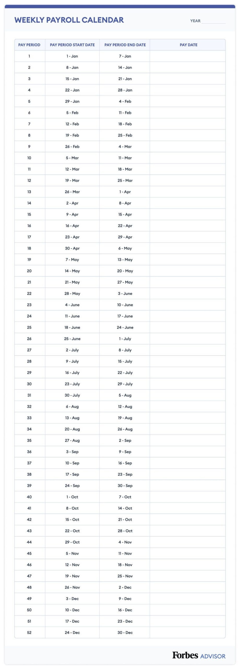 Payroll Calendar: Weekly, Monthly, & More – Forbes Advisor