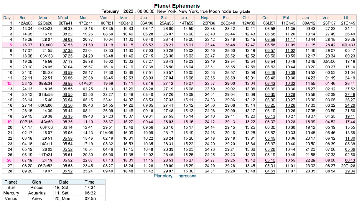 Daily Ephemeris  Cafe Astrology