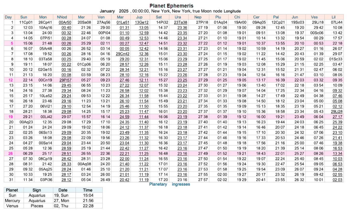 Daily Ephemeris  Cafe Astrology