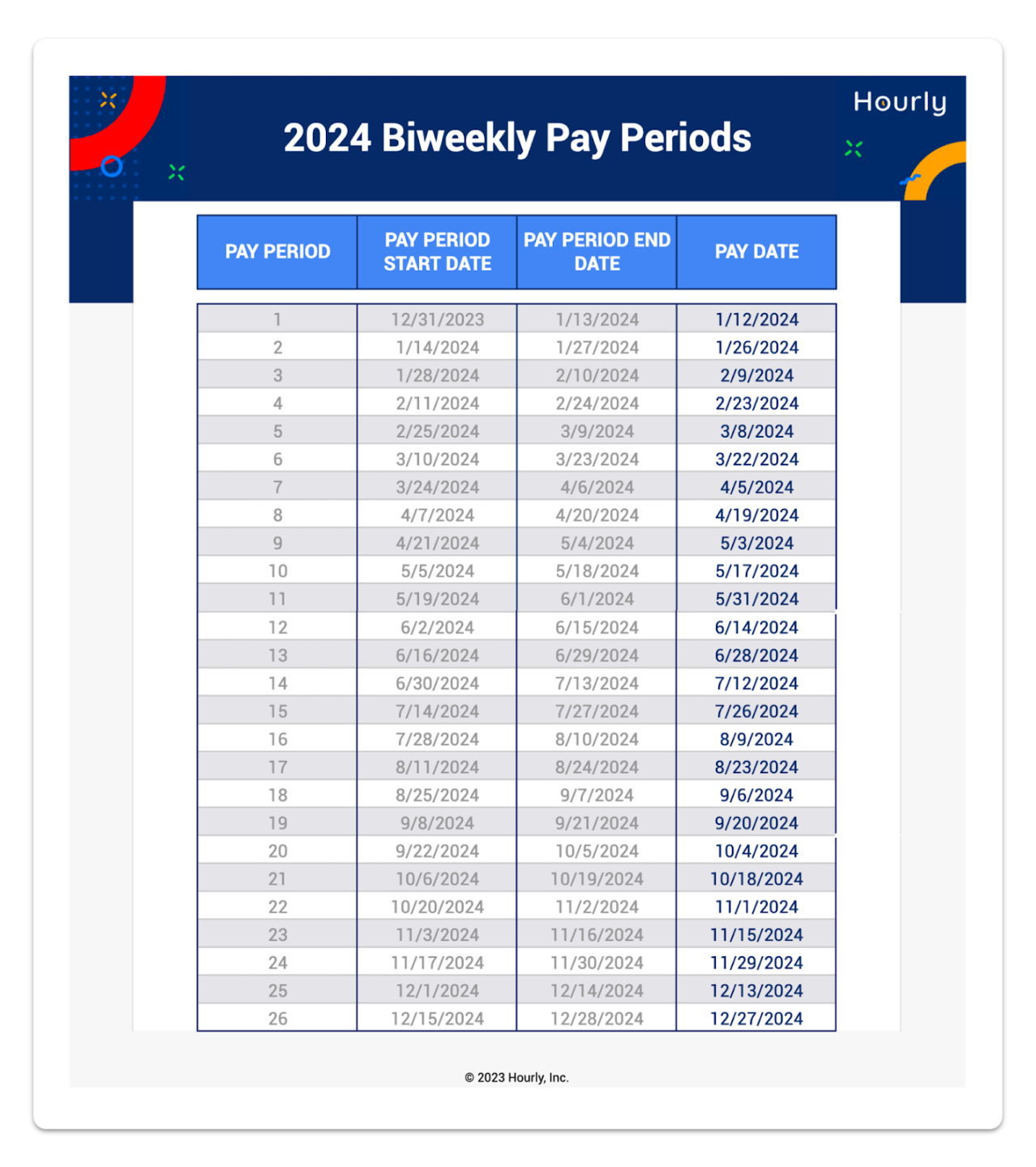 Federal Pay Periods : Guide to Mastering Your Pay Schedule