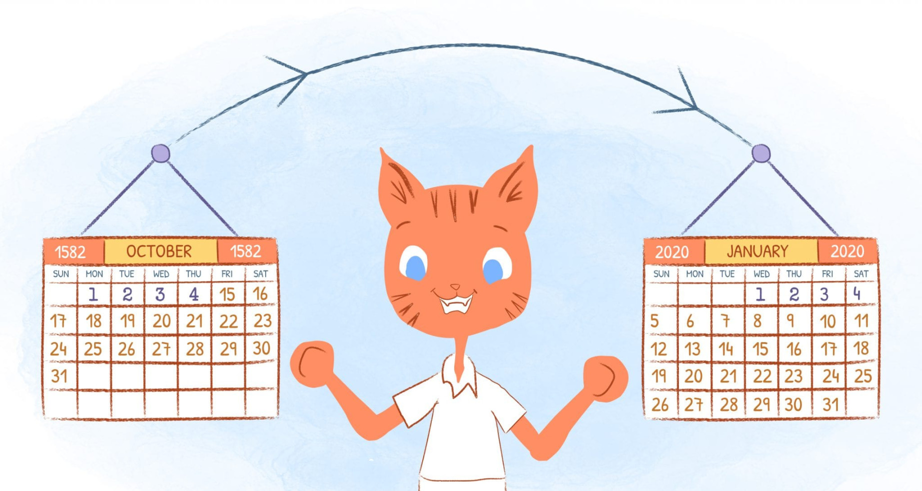 Gregorian Calendar Facts You Need to Know - Calendar