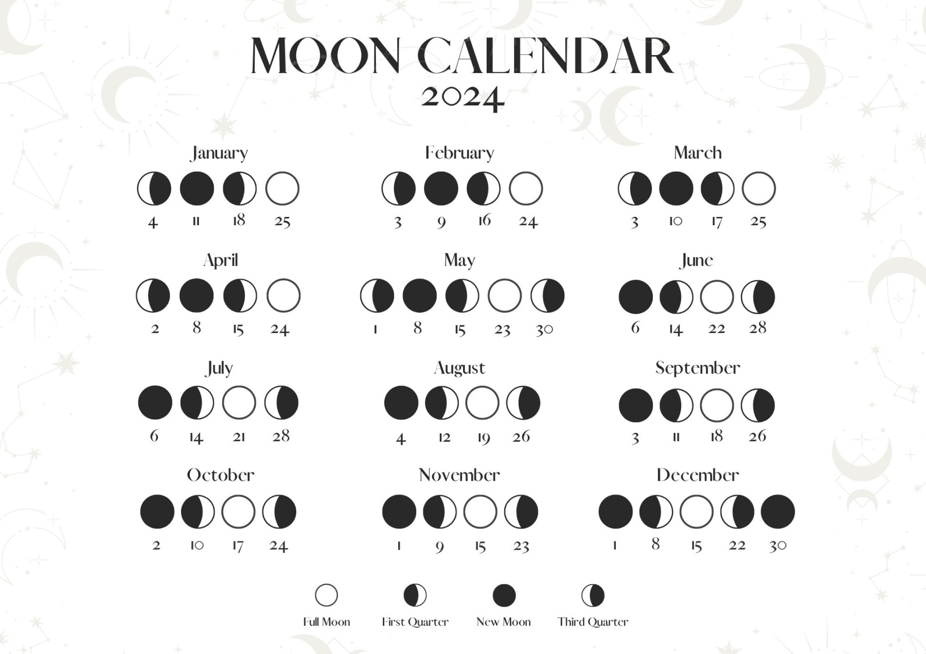 Moon Calendar  Moon Phases Lunar Calendar Printable in A Size