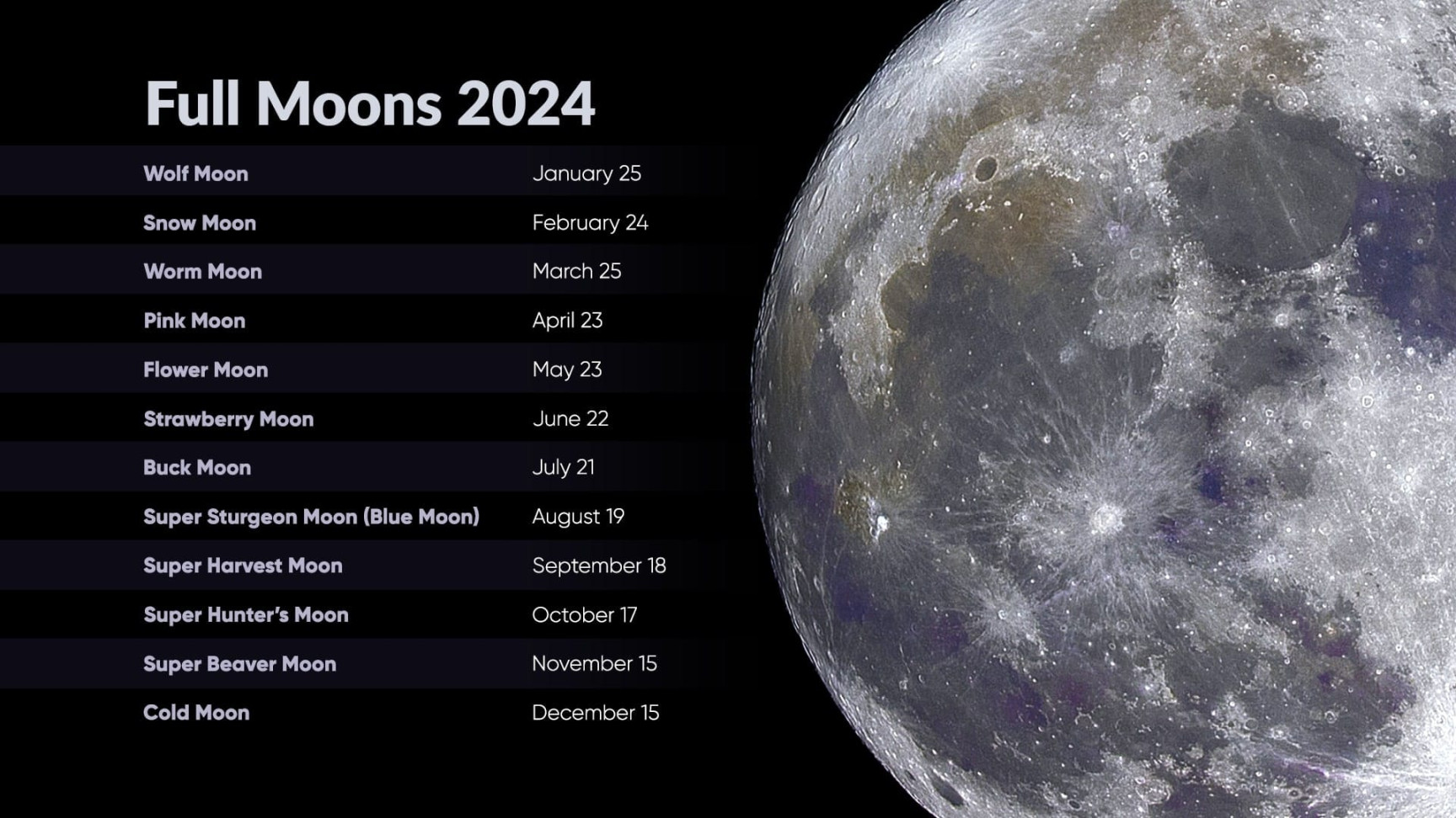 2024 Full Moon Calendar Good Calendar Idea