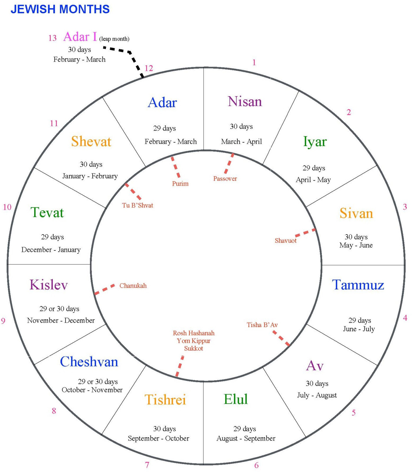 SE The Jewish Calendar — Jew Oughta Know