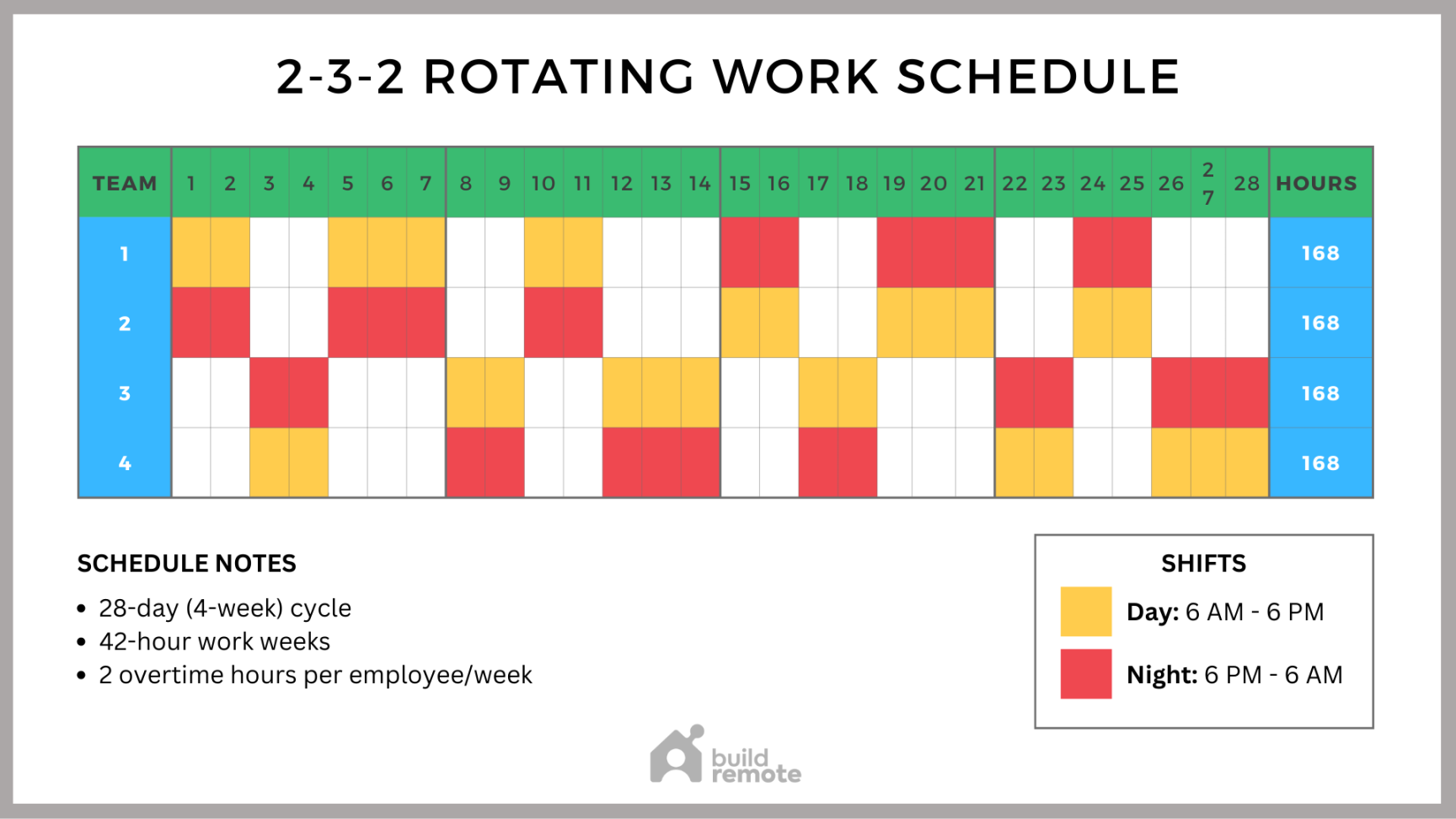 -- Shift Schedule Template (1-Hour Shifts)  Buildremote
