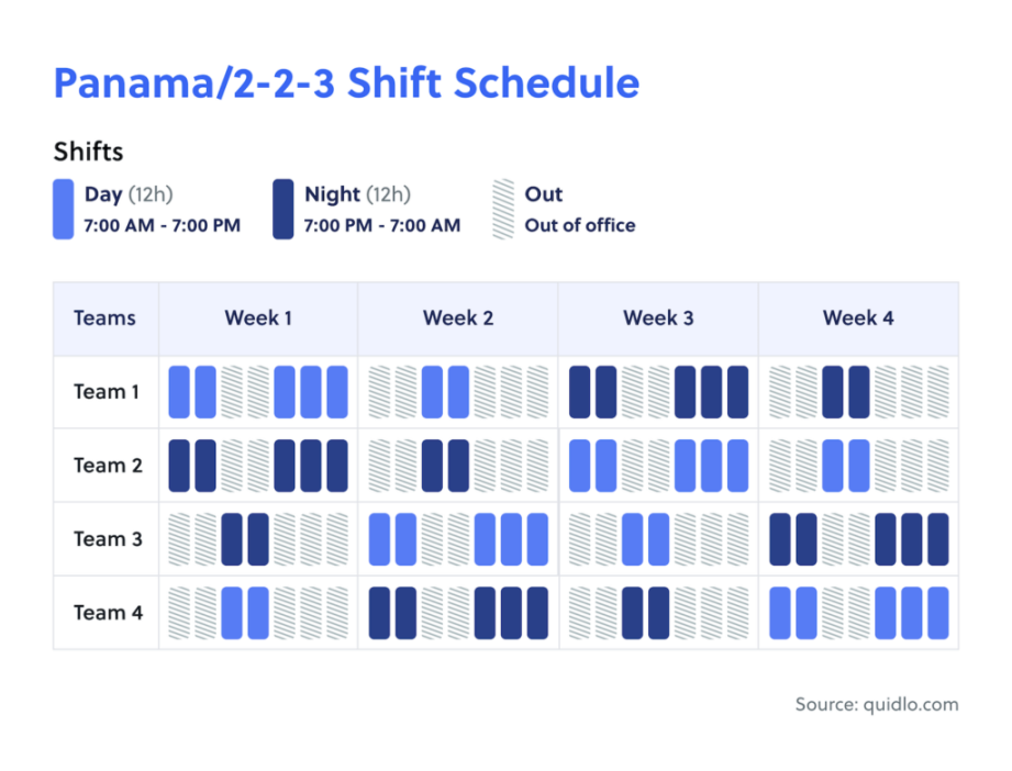 The -- Work Schedule Deep Dive Guide - Quidlo