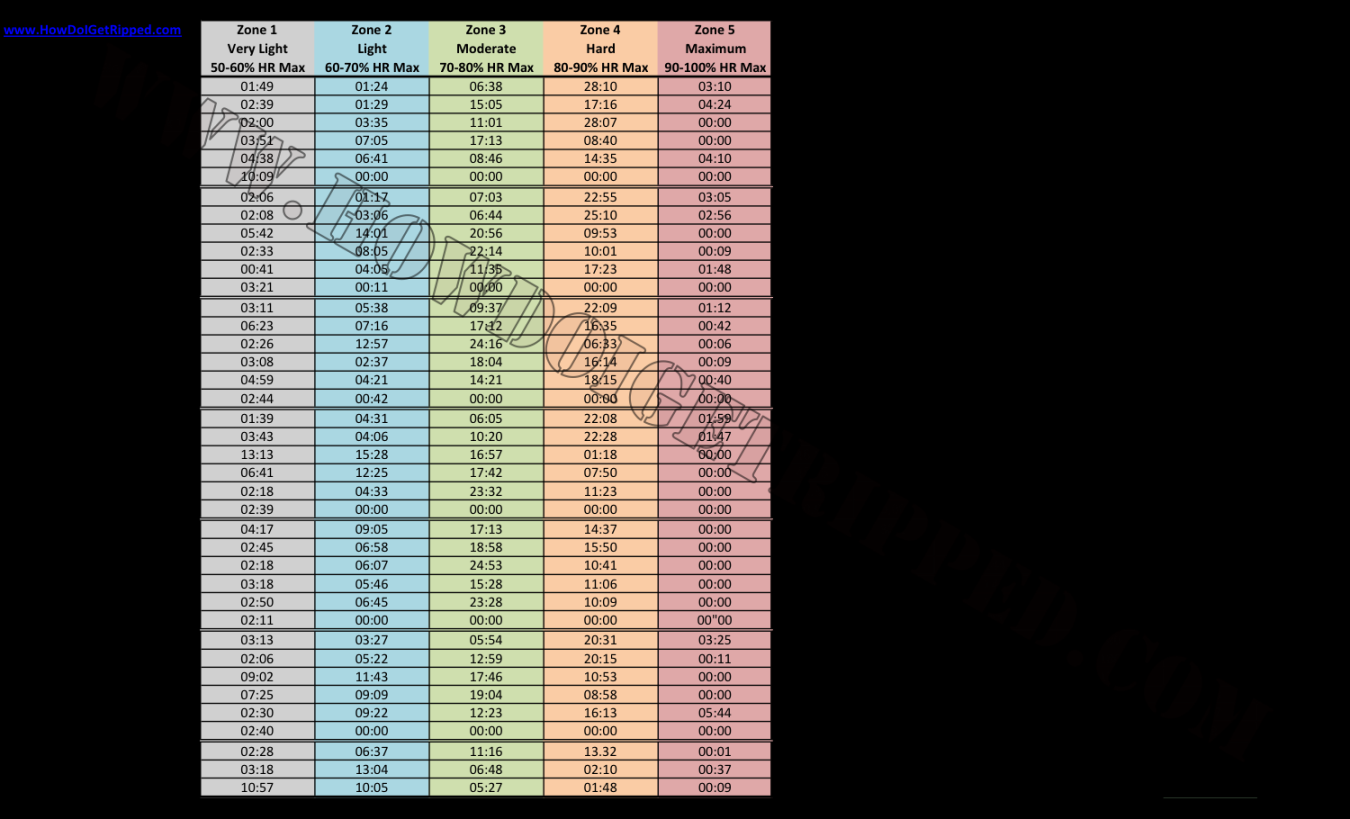 Weeks of THE WORK! Workout Reviews (Complete List)  How Do I