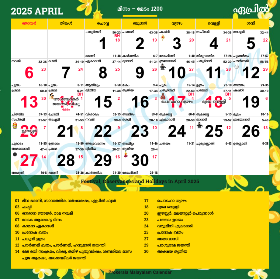 Malayalam Calendar , April