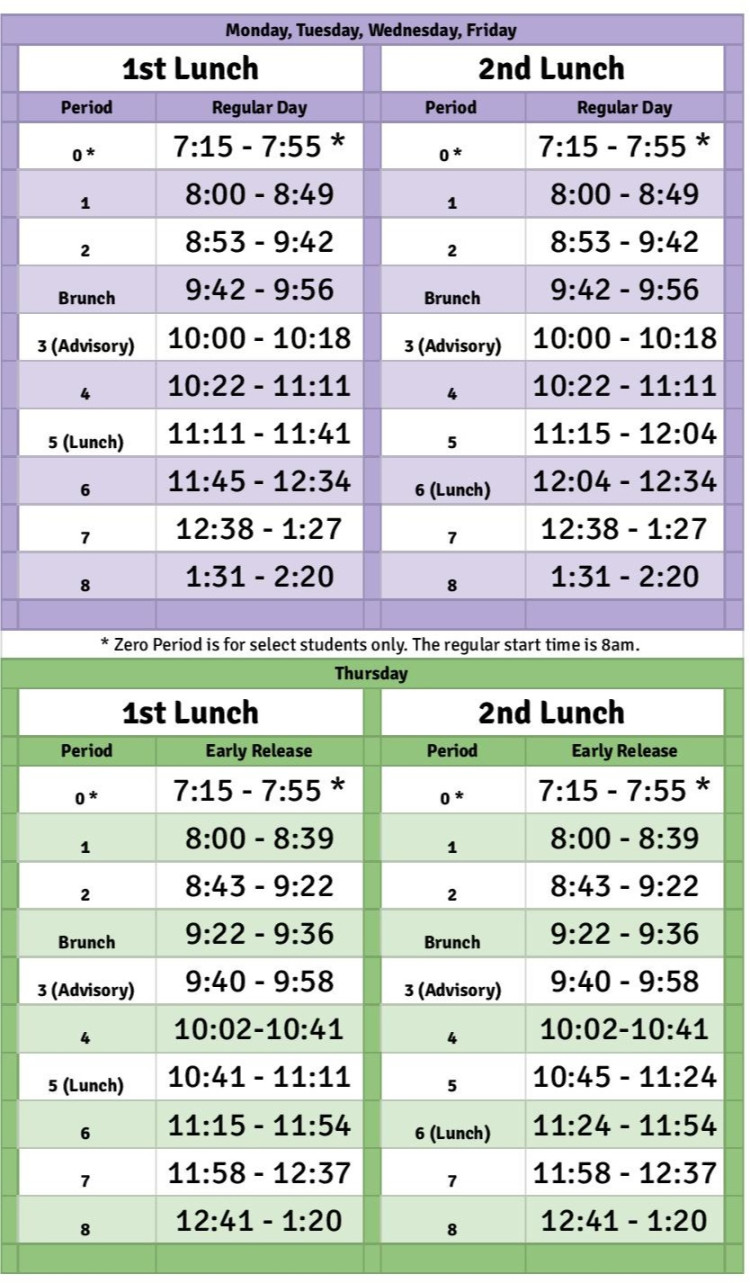 Aviara Oaks Middle - Bell Schedule