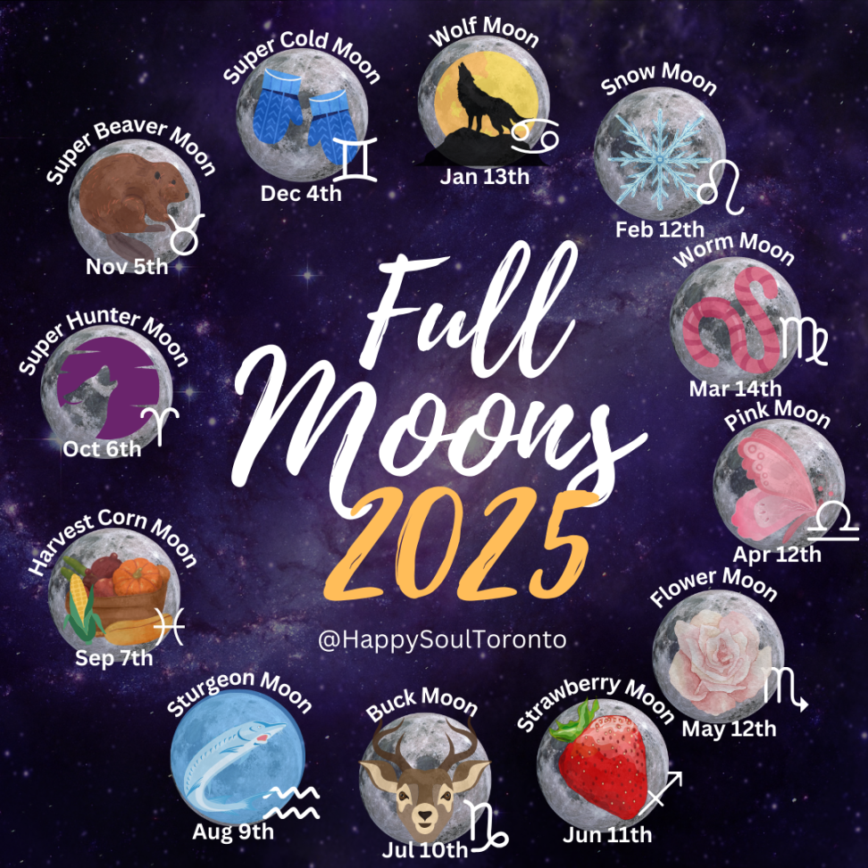 The Ultimate Guide to the Full Moons of : Harnessing Lunar