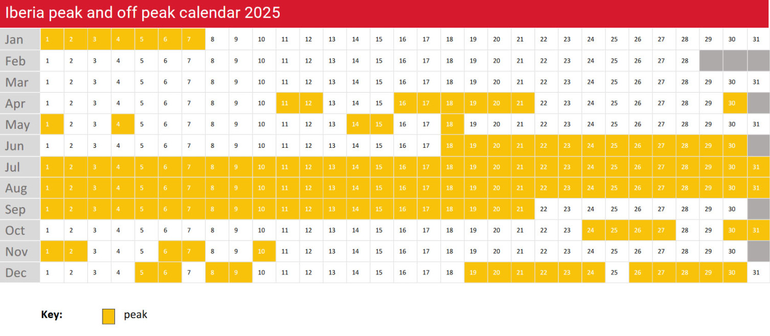 What are the peak and off-peak Avios flight dates in ?
