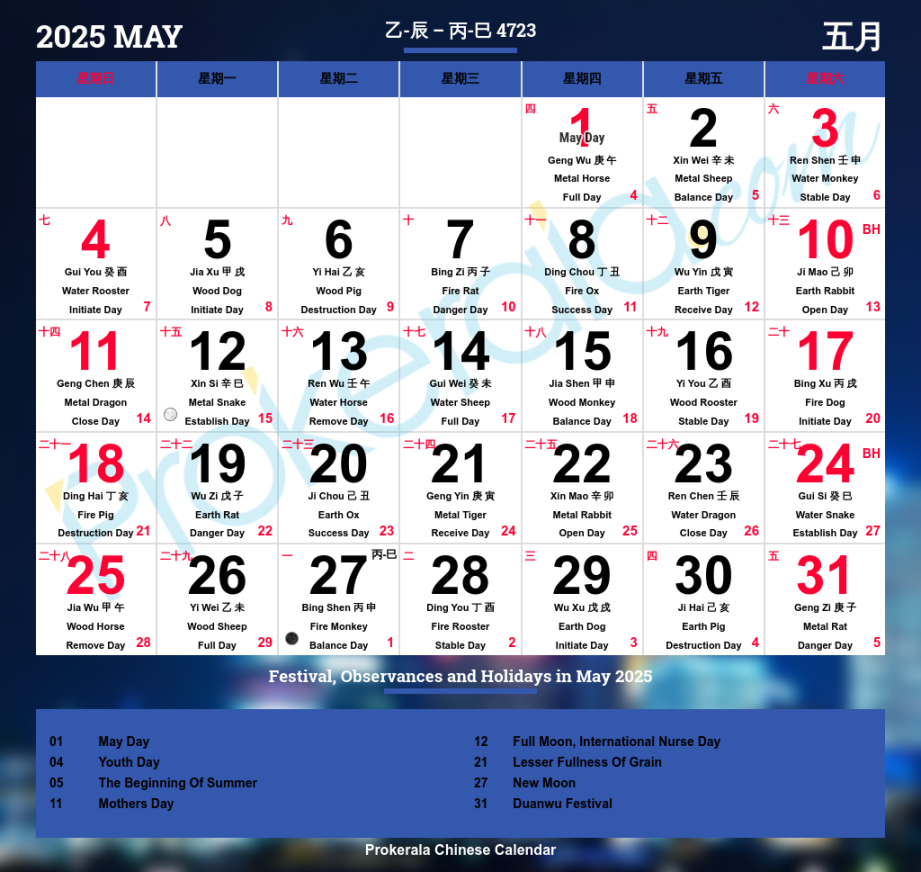 Chinese Calendar , May  十一月