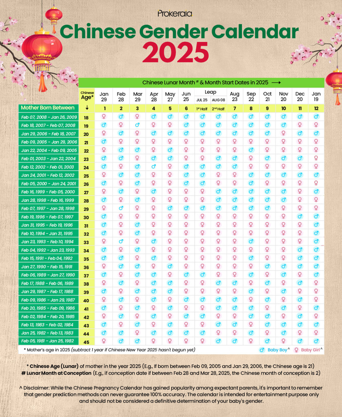 Chinese Gender Calendar & Chart